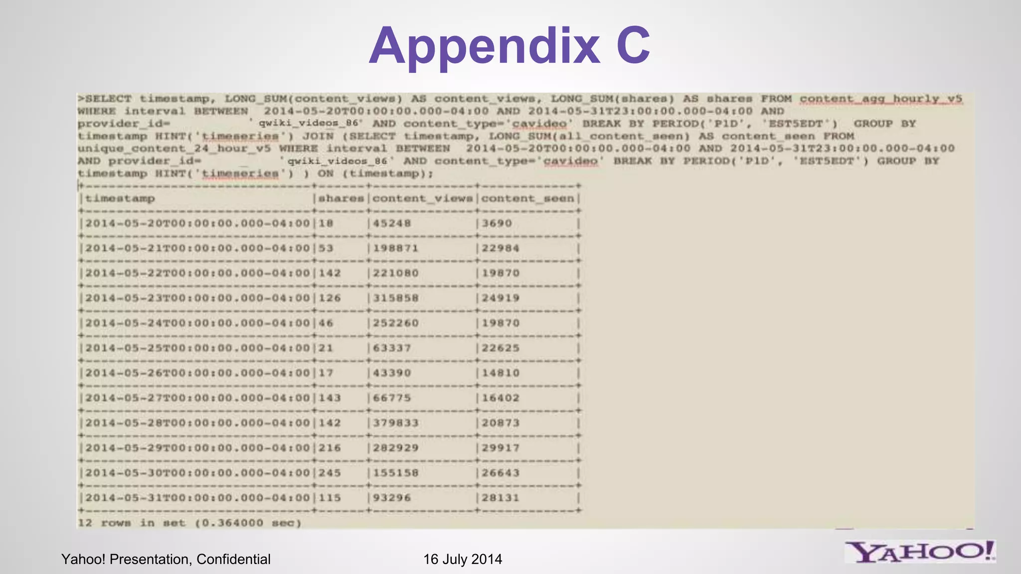 Yahoo! Presentation, Confidential 16 July 2014
Appendix C
GroupBy With Join
 