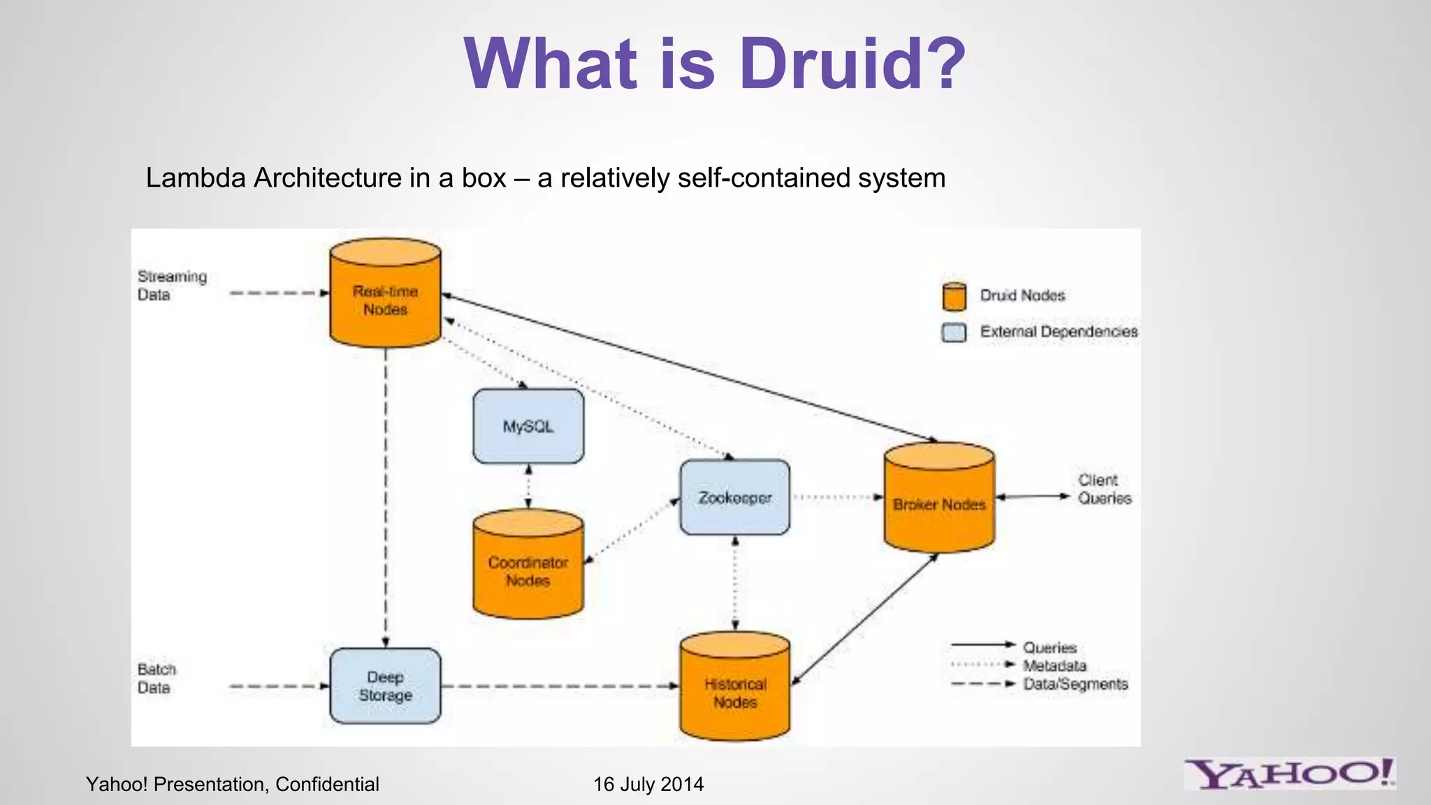 Yahoo! Presentation, Confidential 16 July 2014
What is Druid?
Lambda Architecture in a box – a relatively self-contained system
 