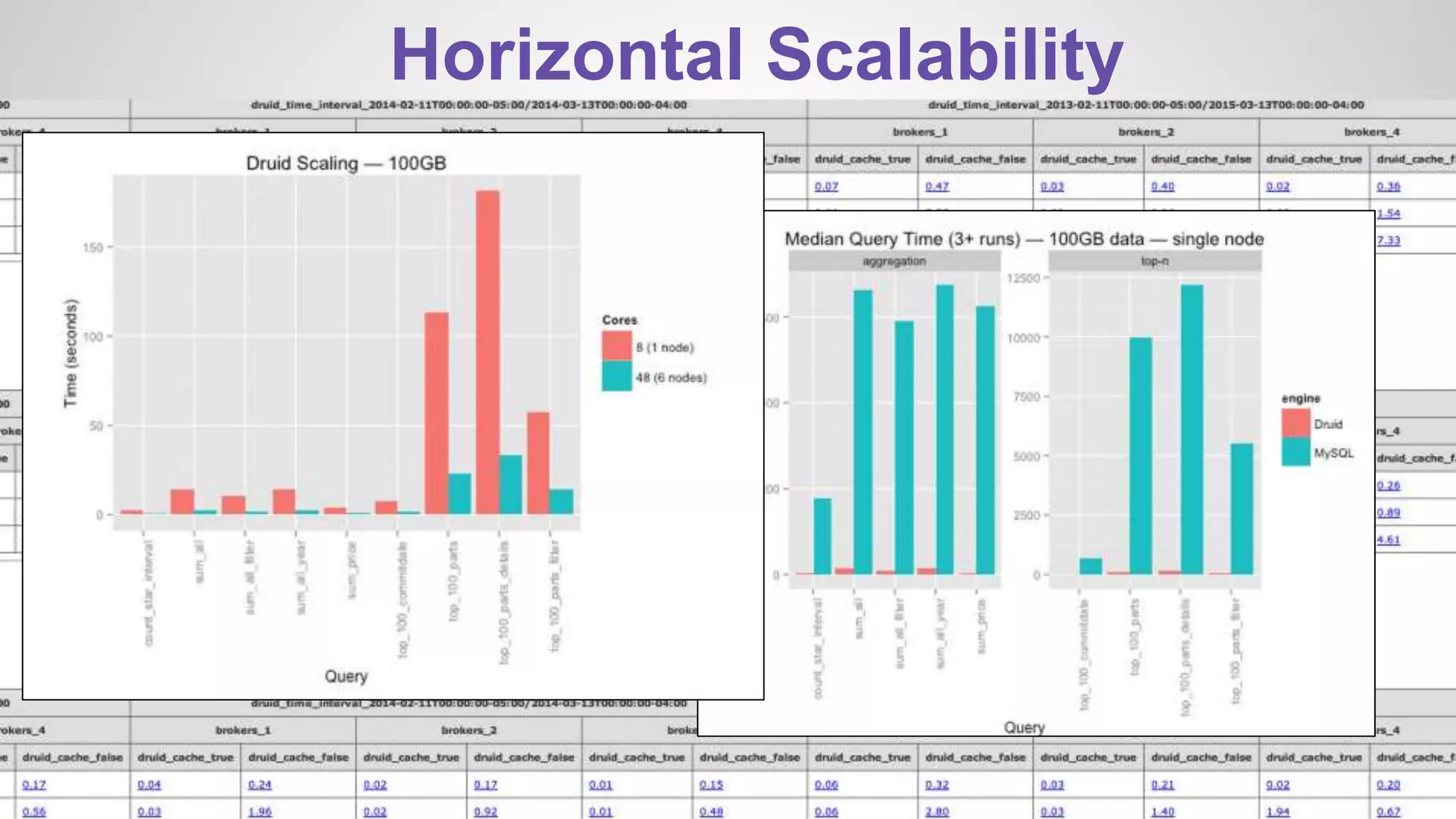 Yahoo! Presentation, Confidential 16 July 2014
Horizontal Scalability
 