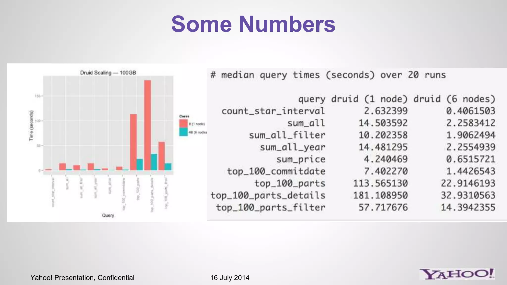 Yahoo! Presentation, Confidential 16 July 2014
Some Numbers
 