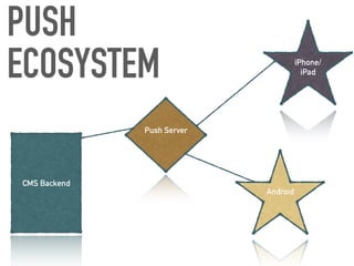 CMS Backend
Push Server
iPhone/
iPad
Android
PUSH
ECOSYSTEM
 