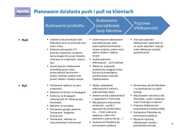 Jak pozyskać klientów metodą push i pull
