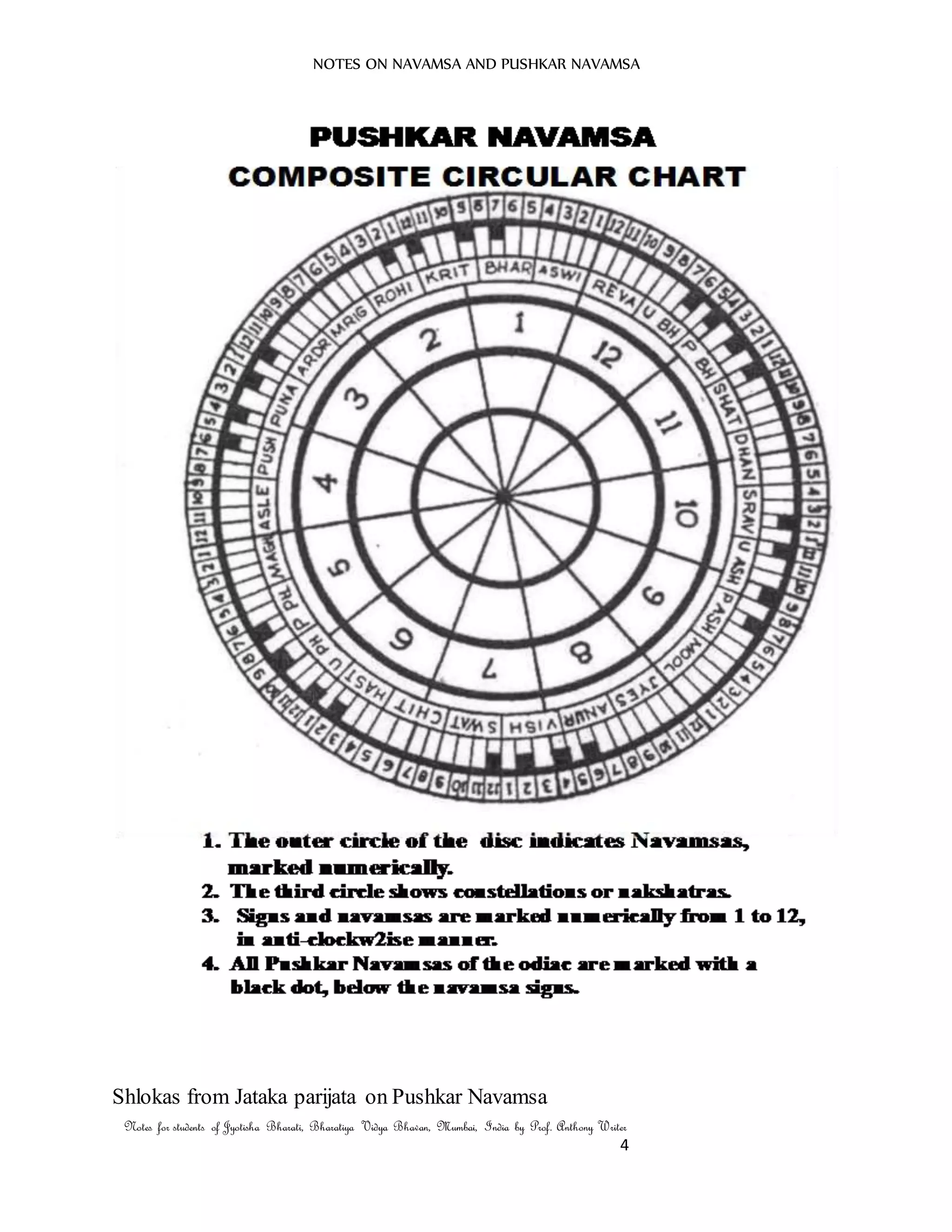 NOTES ON NAVAMSA AND PUSHKAR NAVAMSA
Notes for students of Jyotisha Bharati, Bharatiya Vidya Bhavan, Mumbai, India by Prof. Anthony Writer
4
Shlokas from Jataka parijata on Pushkar Navamsa
 