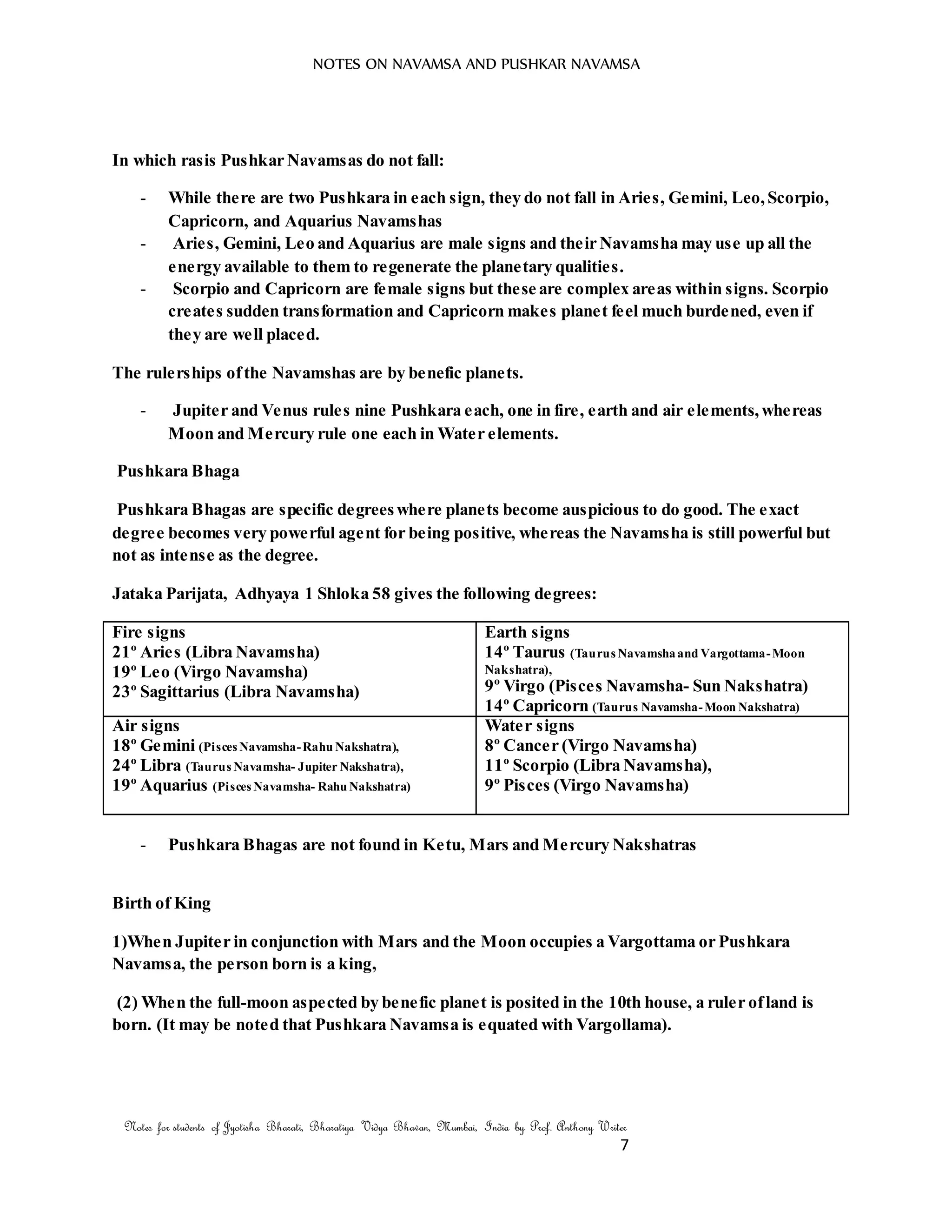 NOTES ON NAVAMSA AND PUSHKAR NAVAMSA
Notes for students of Jyotisha Bharati, Bharatiya Vidya Bhavan, Mumbai, India by Prof. Anthony Writer
7
In which rasis Pushkar Navamsas do not fall:
- While there are two Pushkara in each sign, they do not fall in Aries, Gemini, Leo,Scorpio,
Capricorn, and Aquarius Navamshas
- Aries, Gemini, Leo and Aquarius are male signs and their Navamsha may use up all the
energy available to them to regenerate the planetary qualities.
- Scorpio and Capricorn are female signs but these are complex areas within signs. Scorpio
creates sudden transformation and Capricorn makes planet feel much burdened, even if
they are well placed.
The rulerships ofthe Navamshas are by benefic planets.
- Jupiter and Venus rules nine Pushkara each, one in fire, earth and air elements,whereas
Moon and Mercury rule one each in Water elements.
Pushkara Bhaga
Pushkara Bhagas are specific degreeswhere planets become auspicious to do good. The exact
degree becomes very powerful agent for being positive, whereas the Navamsha is still powerful but
not as intense as the degree.
Jataka Parijata, Adhyaya 1 Shloka 58 gives the following degrees:
Fire signs
21º Aries (Libra Navamsha)
19º Leo (Virgo Navamsha)
23º Sagittarius (Libra Navamsha)
Earth signs
14º Taurus (Taurus Navamshaand Vargottama-Moon
Nakshatra),
9º Virgo (Pisces Navamsha- Sun Nakshatra)
14º Capricorn (Taurus Navamsha-Moon Nakshatra)
Air signs
18º Gemini (Pisces Navamsha-Rahu Nakshatra),
24º Libra (Taurus Navamsha- Jupiter Nakshatra),
19º Aquarius (Pisces Navamsha- Rahu Nakshatra)
Water signs
8º Cancer (Virgo Navamsha)
11º Scorpio (Libra Navamsha),
9º Pisces (Virgo Navamsha)
- Pushkara Bhagas are not found in Ketu, Mars and Mercury Nakshatras
Birth of King
1)When Jupiter in conjunction with Mars and the Moon occupies a Vargottama or Pushkara
Navamsa, the person born is a king,
(2) When the full-moon aspected by benefic planet is posited in the 10th house, a ruler ofland is
born. (It may be noted that Pushkara Navamsa is equated with Vargollama).
 