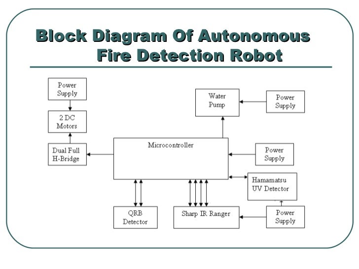 Autonomous Fire detection Robot