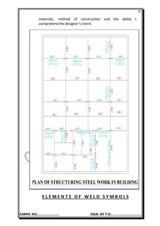 25
ADMN. NO……………………. SIGN. OF T.O…………………………….
materials; method of construction and the ability t
comprehend the designer’s intent.
E L E M E N T S O F W E L D S Y M B O L S
 