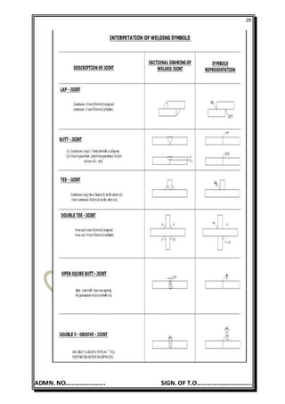 29
ADMN. NO……………………. SIGN. OF T.O…………………………….
 