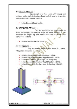 31
ADMN. NO……………………. SIGN. OF T.O…………………………….
III-EQUALS ANGLES: -
Equals angle is in four series with varying unit
weights under each designation. Equal angle is used as struts, ties
and gussets in compound sections.
 Indian Standard Equal angles.
IV-UNEQUALS ANGLES: -
They are also in four series according to
their unit weights. An unequal angle has more stiffness in the
direction of longer leg and hence finds use in purlins and
compound sections.
 Indian Standard Unequal angles.
V- TEE SECTION: -
They are either rolled or split from h - section.
They are in five series as shown.
 Indian Standard Rolled Normal Tee Bars (ISNT).
 Indian Standard Rolled Deep Legged Tee Bars (ISDT).
 Indian Standard Slit Light Weight Tee Bars (ISLT).
 Indian Standard Slit Medium Weight Tee Bars (ISMT).
 Indian Standard Slit Tee Bars from H - Sections (ISMCP).
 