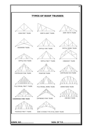 39
ADMN. NO……………………. SIGN. OF T.O…………………………….
 