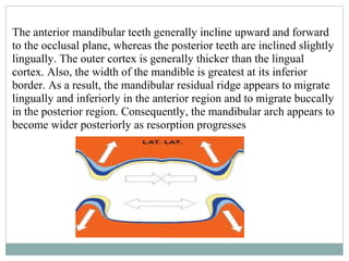 Bone physiology | PPT
