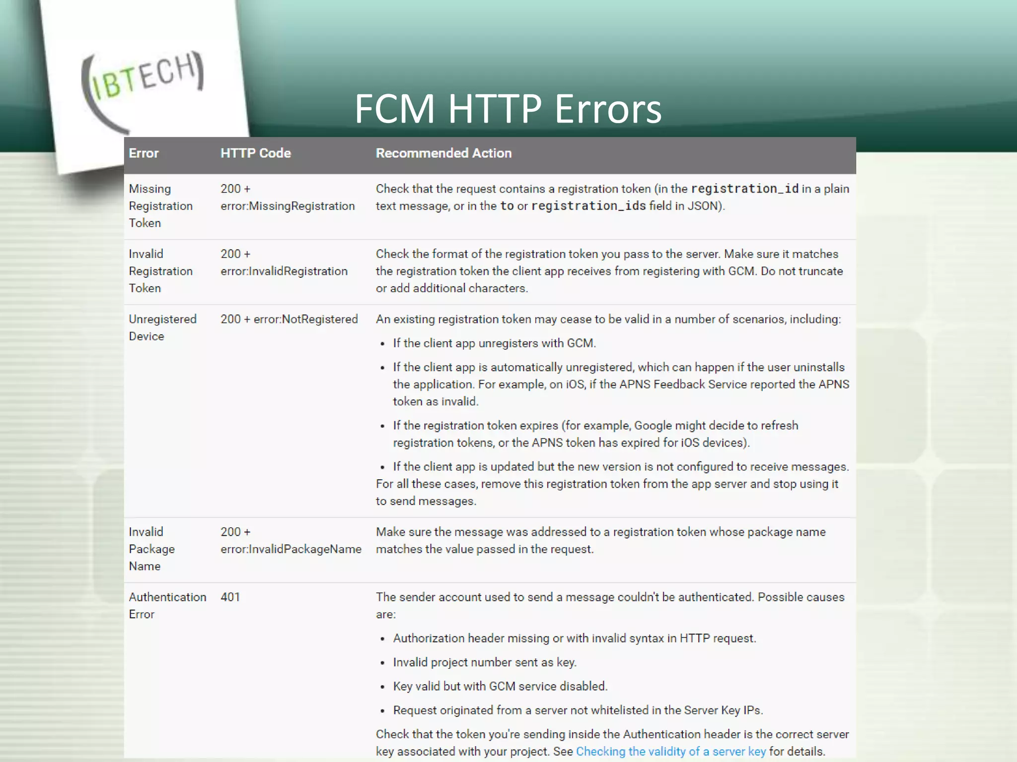 FCM HTTP Errors
 