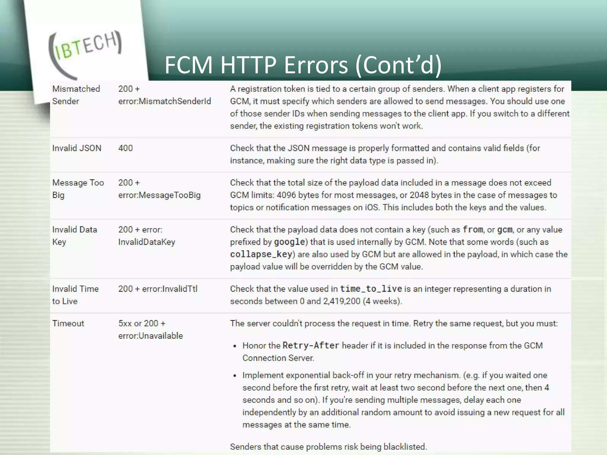 FCM HTTP Errors (Cont’d)
 