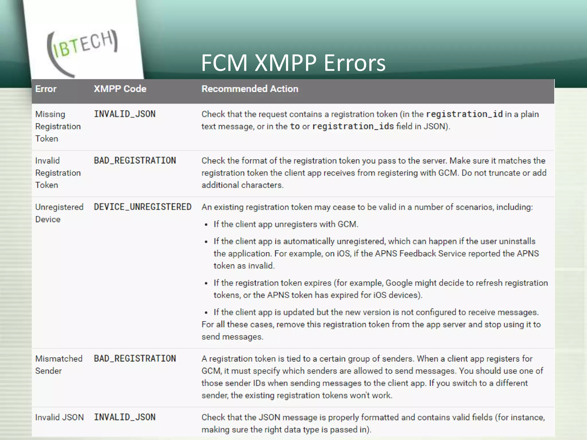 FCM XMPP Errors
 