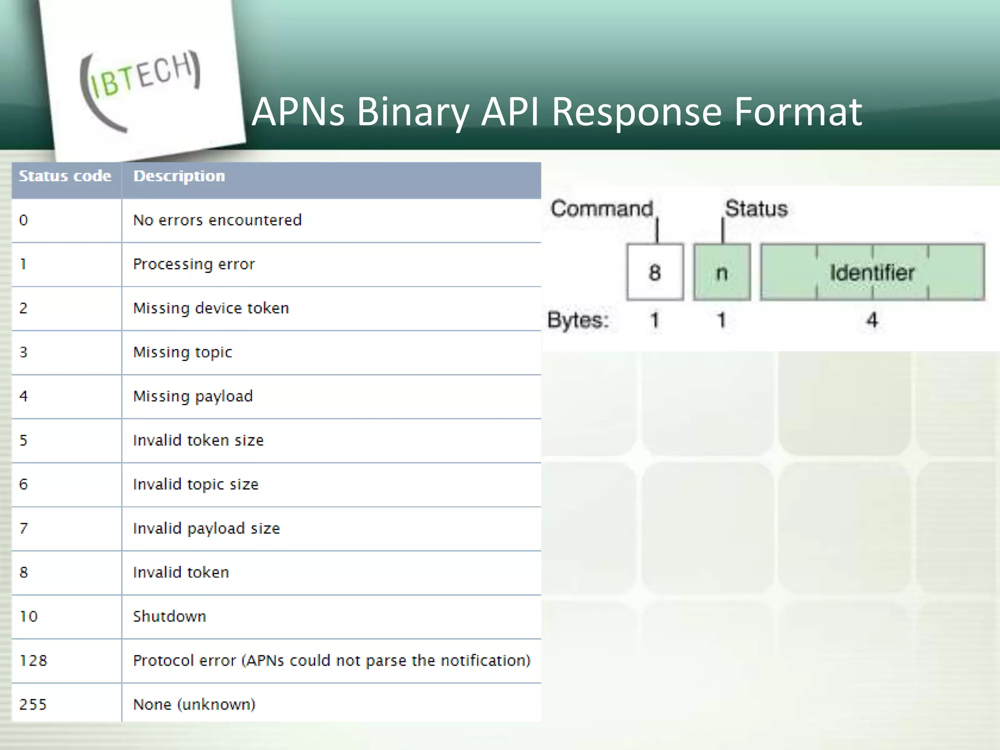 APNs Binary API Response Format
 