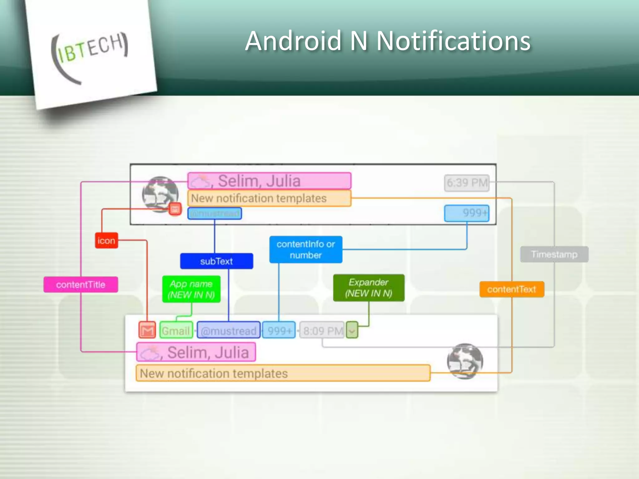 Android N Notifications
 