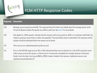 FCM HTTP Response Codes
 