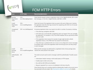 FCM HTTP Errors
 