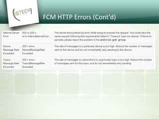 FCM HTTP Errors (Cont’d)
 