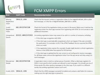FCM XMPP Errors
 