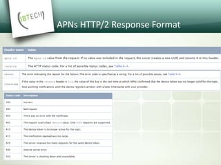 APNs HTTP/2 Response Format
 