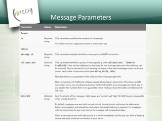 Message Parameters
 