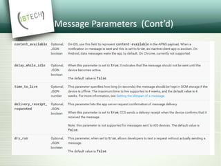 Message Parameters (Cont’d)
 