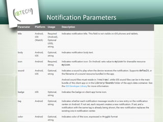Notification Parameters
 