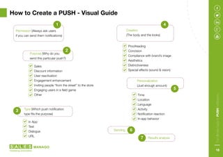 Push notifications | PDF