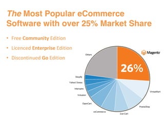 The Most Popular eCommerce
Software with over 25% Market Share
• Free Community Edition
• Licenced Enterprise Edition
• Di...