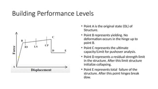Pushover Analysis for building structures.pptx