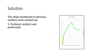 Pushover Graph Pushover Analysis for building structures.pptx