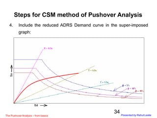 Pushover Graph pushoveranalysisfrombasicsrahulleslie080216-160213015605.pptx