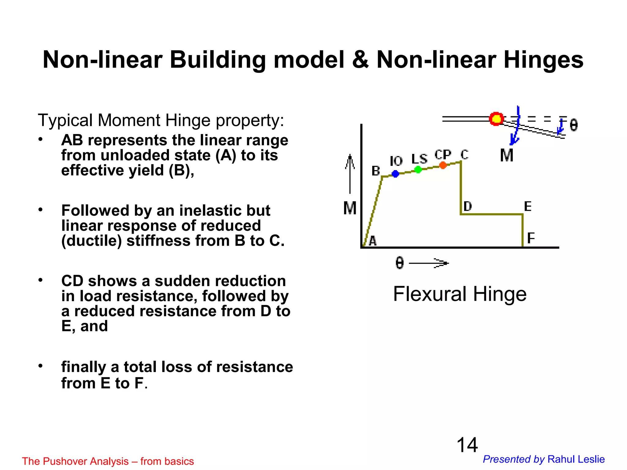 14
Typical Moment Hinge property:
• AB represents the linear range
from unloaded state (A) to its
effective yield (B),
• Followed by an inelastic but
linear response of reduced
(ductile) stiffness from B to C.
• CD shows a sudden reduction
in load resistance, followed by
a reduced resistance from D to
E, and
• finally a total loss of resistance
from E to F.
Flexural Hinge
Non-linear Building model & Non-linear Hinges
The Pushover Analysis – from basics Presented by Rahul Leslie
 