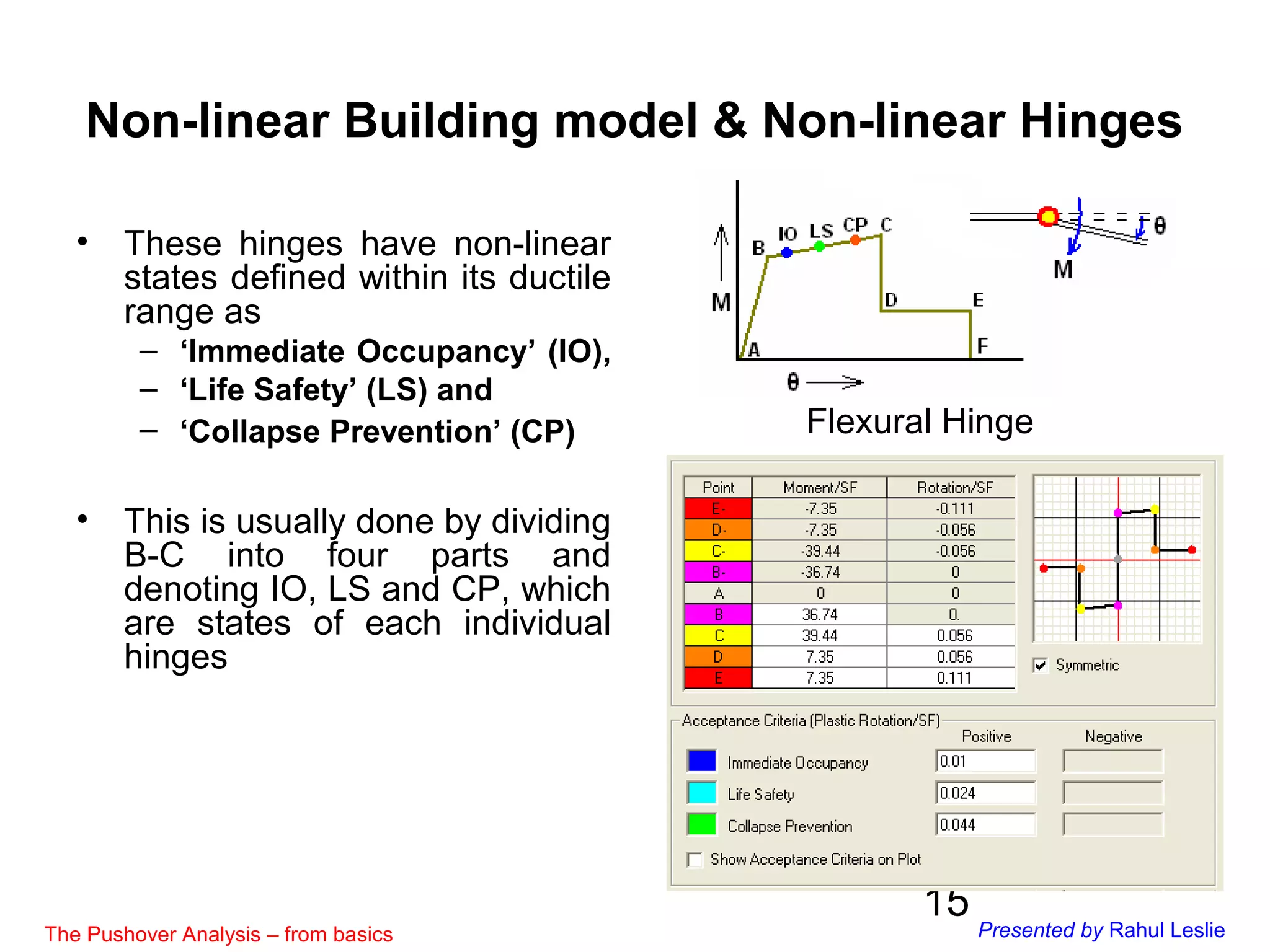 15
• These hinges have non-linear
states defined within its ductile
range as
– ‘Immediate Occupancy’ (IO),
– ‘Life Safety’ (LS) and
– ‘Collapse Prevention’ (CP)
• This is usually done by dividing
B-C into four parts and
denoting IO, LS and CP, which
are states of each individual
hinges
Flexural Hinge
Non-linear Building model & Non-linear Hinges
The Pushover Analysis – from basics Presented by Rahul Leslie
 
