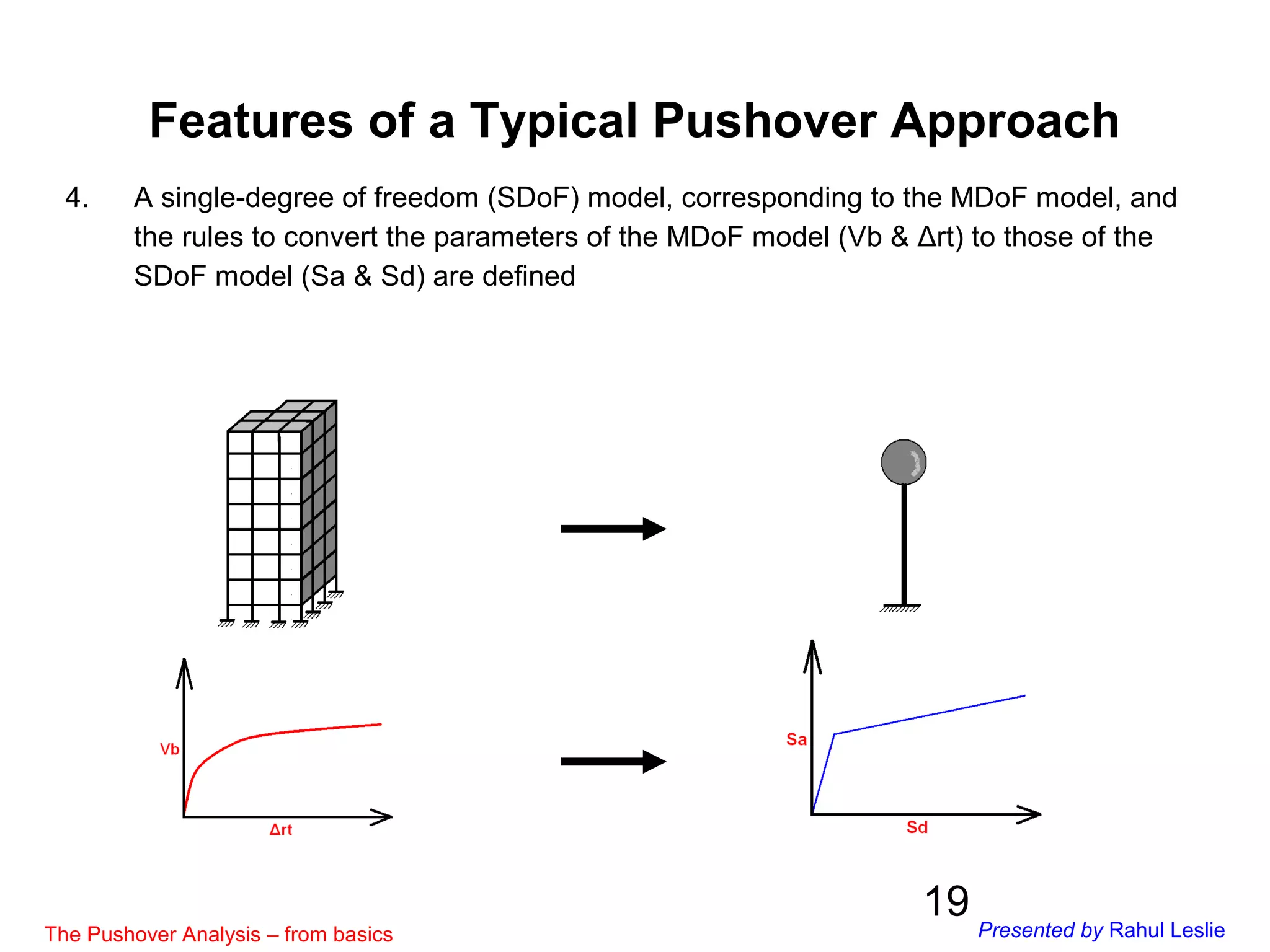 19
4. A single-degree of freedom (SDoF) model, corresponding to the MDoF model, and
the rules to convert the parameters of the MDoF model (Vb & Δrt) to those of the
SDoF model (Sa & Sd) are defined
Features of a Typical Pushover Approach
The Pushover Analysis – from basics Presented by Rahul Leslie
 