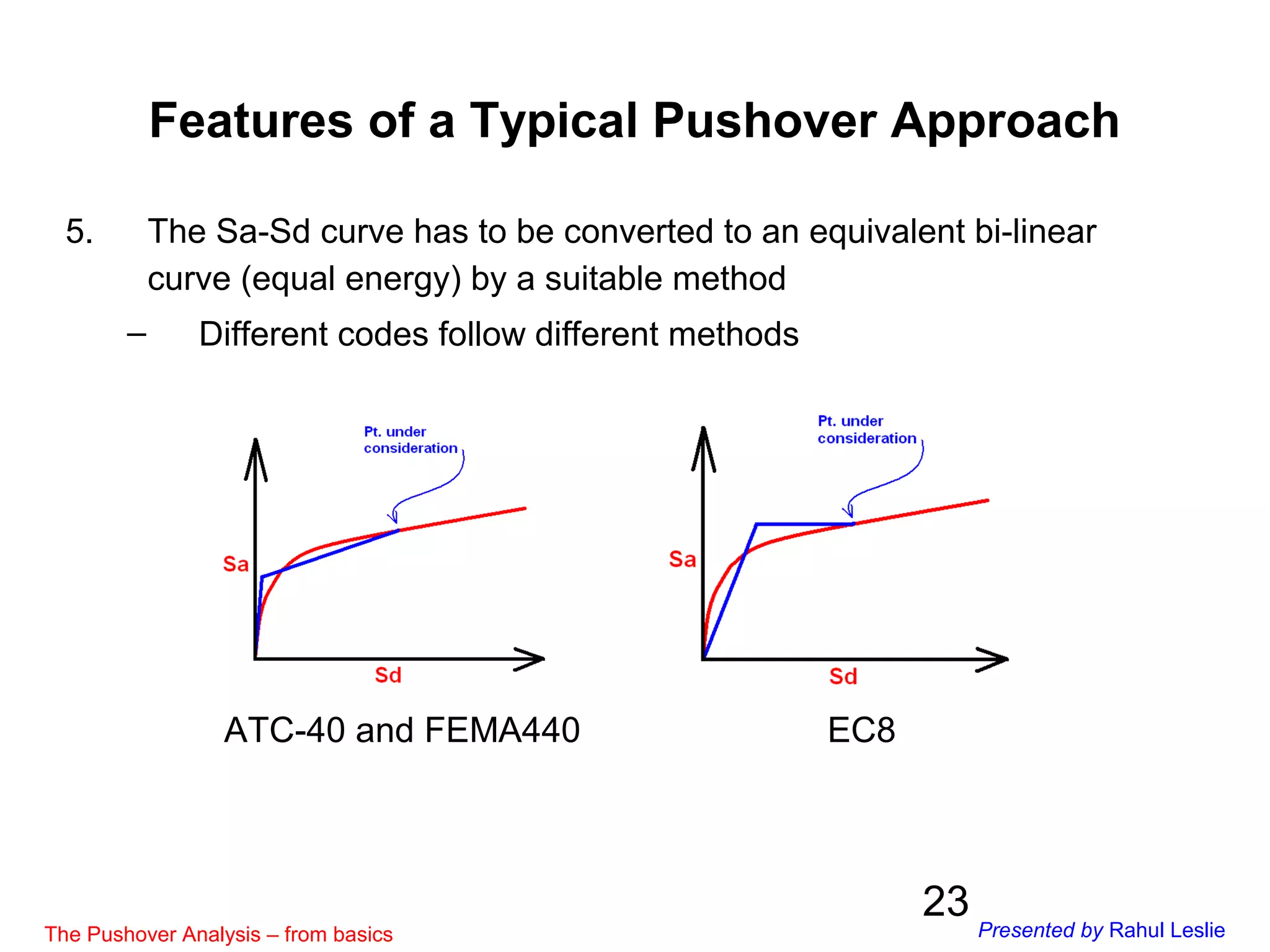 23
5. The Sa-Sd curve has to be converted to an equivalent bi-linear
curve (equal energy) by a suitable method
– Different codes follow different methods
ATC-40 and FEMA440 EC8
Features of a Typical Pushover Approach
The Pushover Analysis – from basics Presented by Rahul Leslie
 