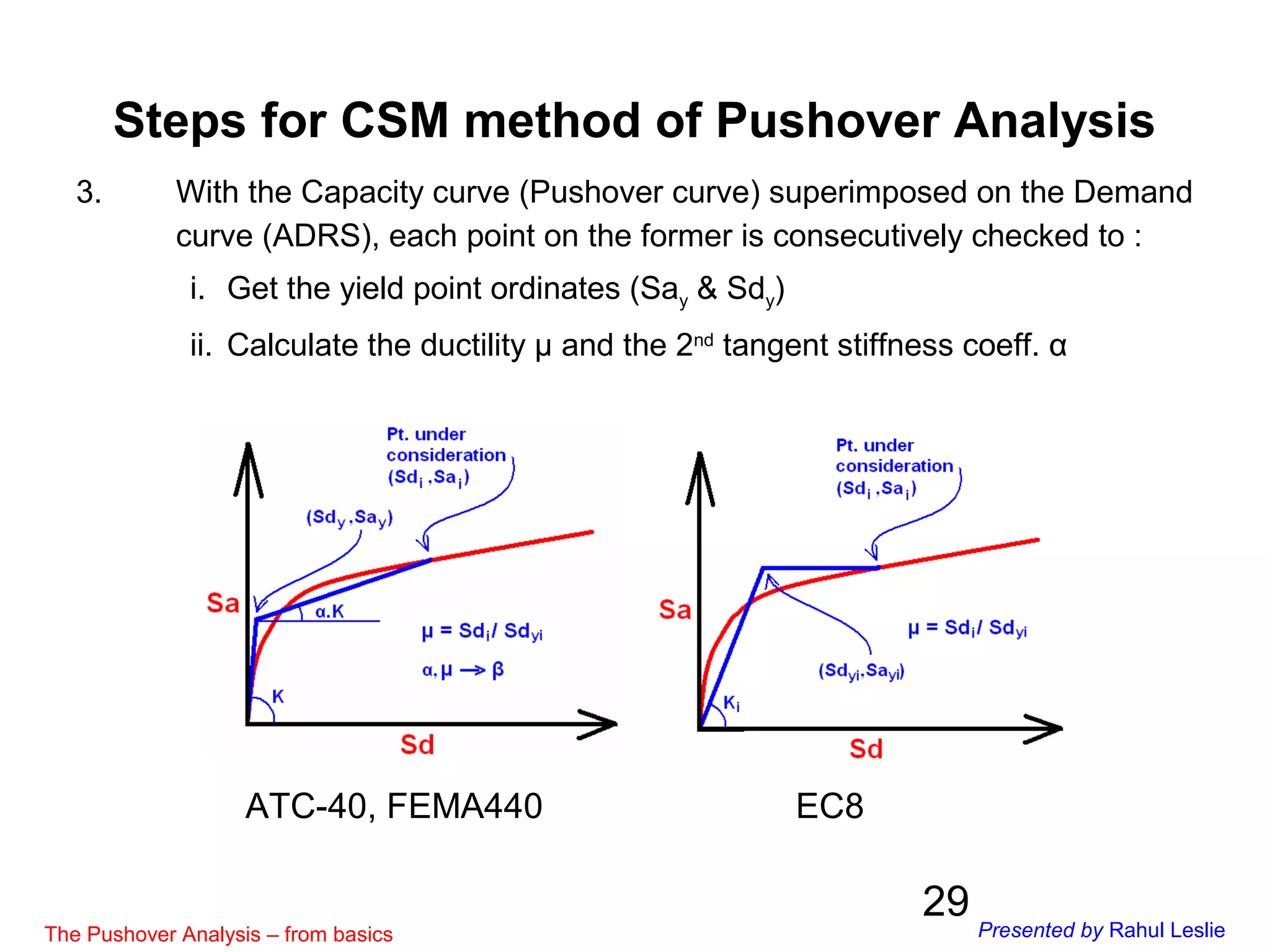 29
3. With the Capacity curve (Pushover curve) superimposed on the Demand
curve (ADRS), each point on the former is consecutively checked to :
i. Get the yield point ordinates (Say & Sdy)
ii. Calculate the ductility μ and the 2nd
tangent stiffness coeff. α
ATC-40, FEMA440 EC8
Steps for CSM method of Pushover Analysis
The Pushover Analysis – from basics Presented by Rahul Leslie
 