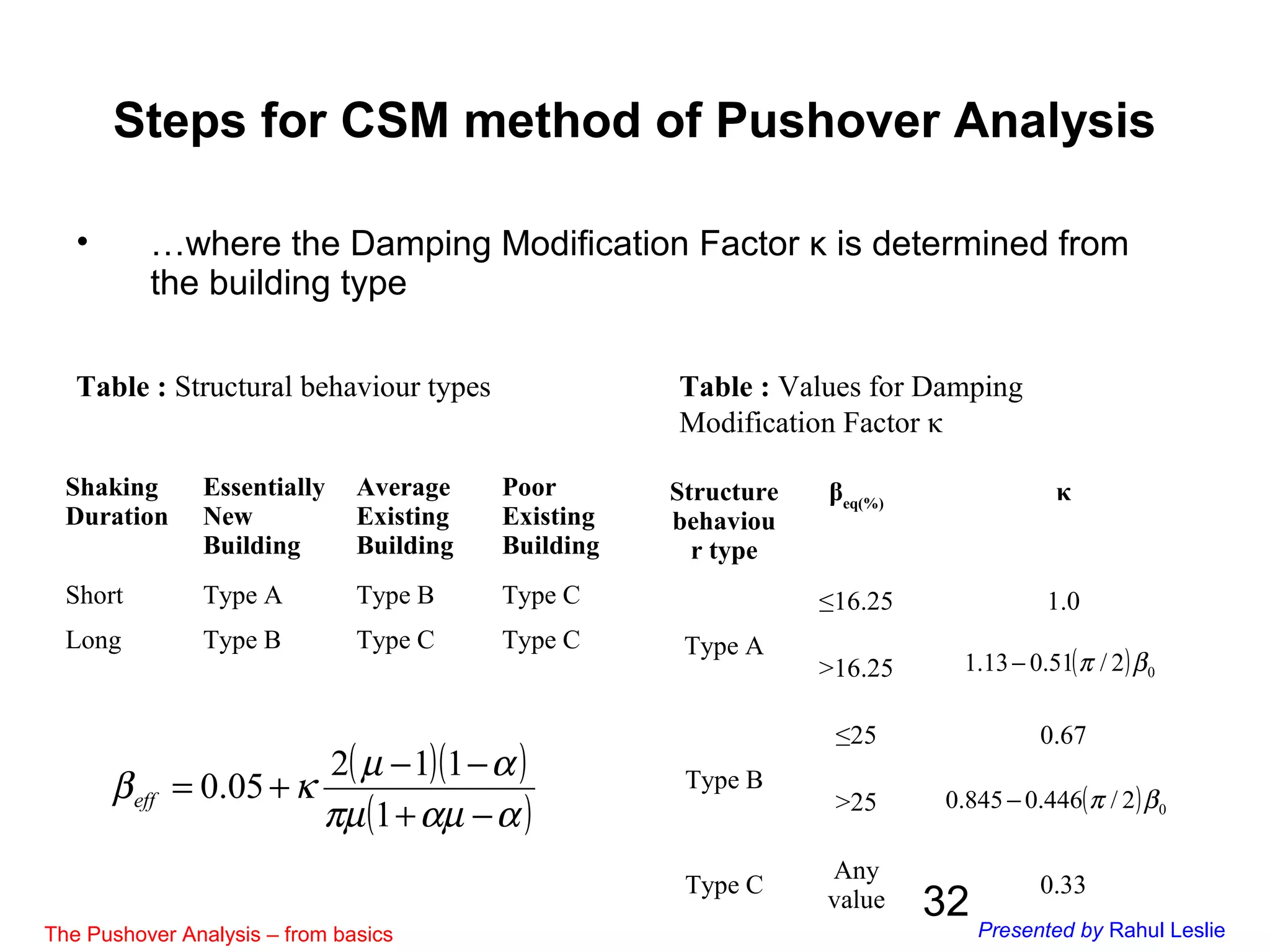 32
• …where the Damping Modification Factor κ is determined from
the building type
Table : Structural behaviour types Table : Values for Damping
Modification Factor κ
Shaking
Duration
Essentially
New
Building
Average
Existing
Building
Poor
Existing
Building
Short Type A Type B Type C
Long Type B Type C Type C
Structure
behaviou
r type
βeq(%)
κ
Type A
≤16.25 1.0
>16.25
Type B
≤25 0.67
>25
Type C
Any
value
0.33
( ) 02/51.013.1 βπ−
( ) 02/446.0845.0 βπ−
Steps for CSM method of Pushover Analysis
( )( )
( )ααµπµ
αµ
κβ
−+
−−
+=
1
112
05.0eff
The Pushover Analysis – from basics Presented by Rahul Leslie
 