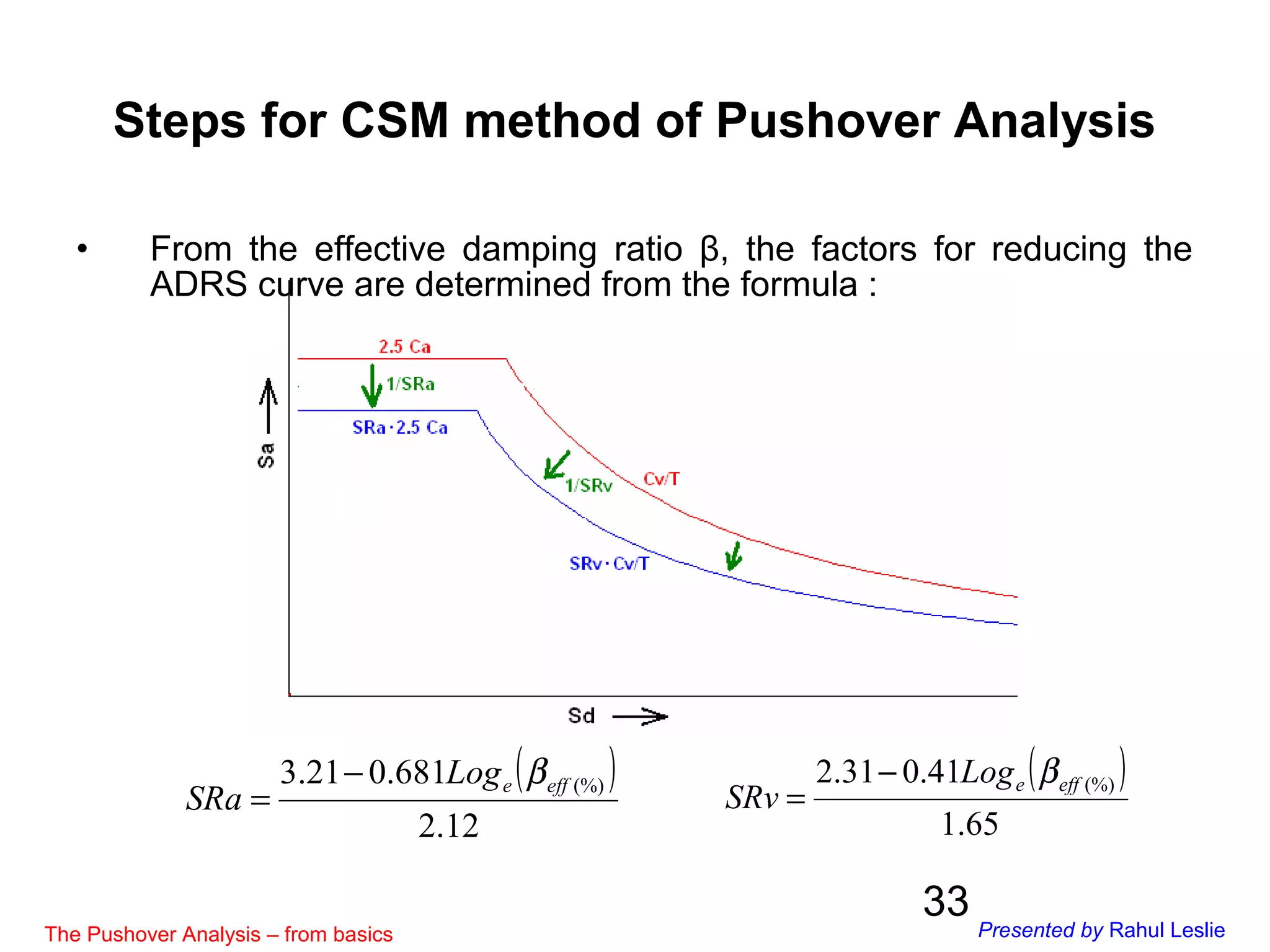 33
( )
12.2
681.021.3 (%)effeLog
SRa
β−
=
( )
65.1
41.031.2 (%)effeLog
SRv
β−
=
• From the effective damping ratio β, the factors for reducing the
ADRS curve are determined from the formula :
Steps for CSM method of Pushover Analysis
The Pushover Analysis – from basics Presented by Rahul Leslie
 