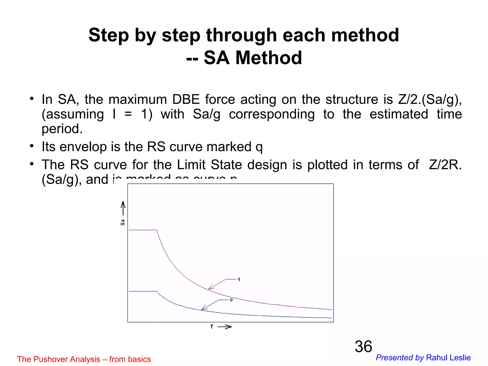 36
• In SA, the maximum DBE force acting on the structure is Z/2.(Sa/g),
(assuming I = 1) with Sa/g corresponding to the estimated time
period.
• Its envelop is the RS curve marked q
• The RS curve for the Limit State design is plotted in terms of Z/2R.
(Sa/g), and is marked as curve p.
Step by step through each method
-- SA Method
The Pushover Analysis – from basics Presented by Rahul Leslie
 