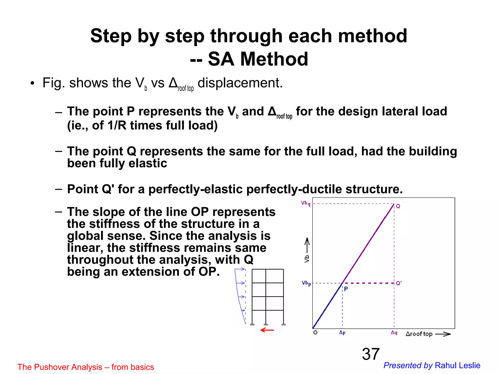37
• Fig. shows the Vb vs Δroof top displacement.
– The point P represents the Vb and Δroof top for the design lateral load
(ie., of 1/R times full load)
– The point Q represents the same for the full load, had the building
been fully elastic
– Point Q' for a perfectly-elastic perfectly-ductile structure.
– The slope of the line OP represents
the stiffness of the structure in a
global sense. Since the analysis is
linear, the stiffness remains same
throughout the analysis, with Q
being an extension of OP.
Step by step through each method
-- SA Method
The Pushover Analysis – from basics Presented by Rahul Leslie
 