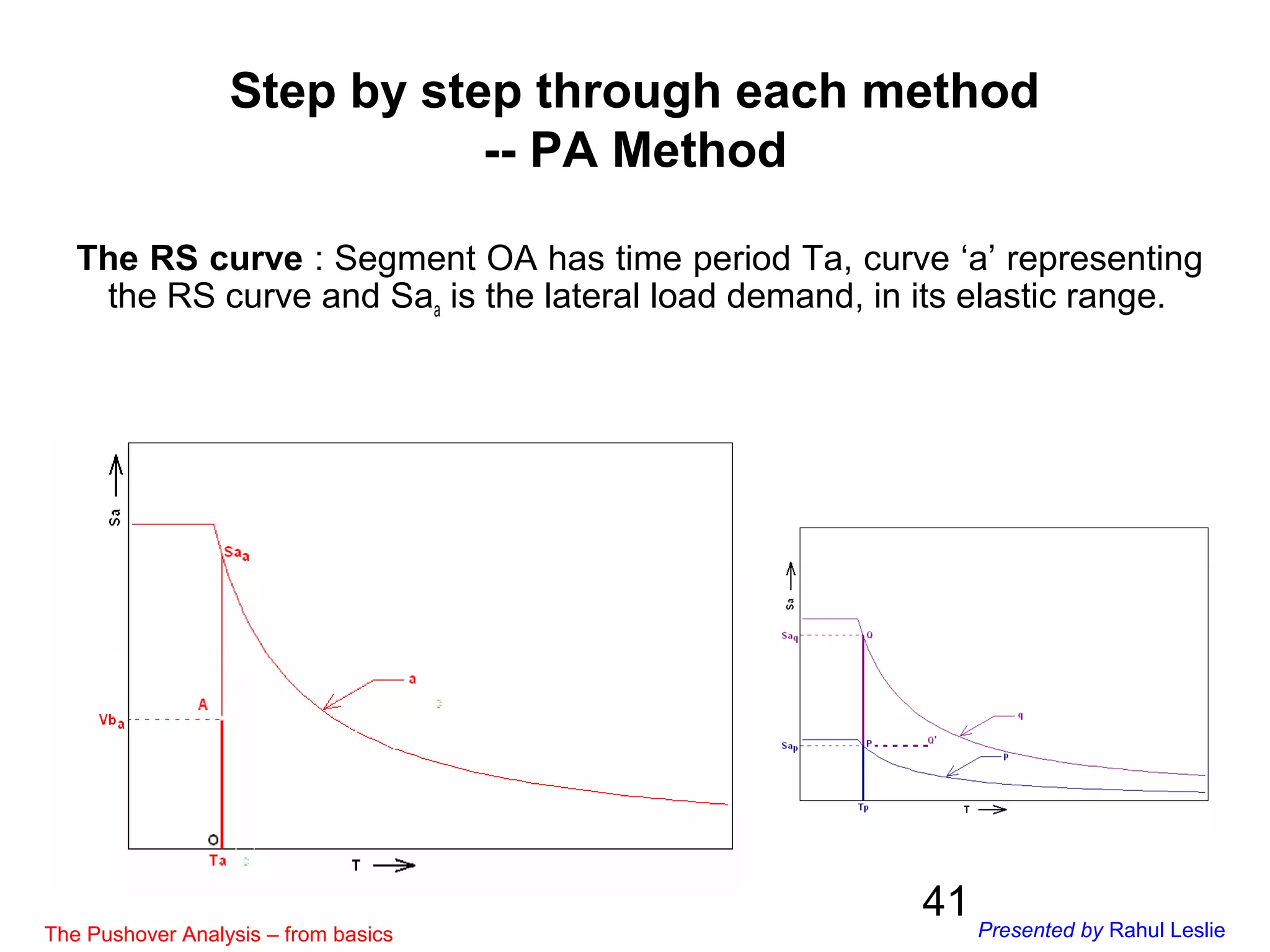 41
Step by step through each method
-- PA Method
The RS curve : Segment OA has time period Ta, curve ‘a’ representing
the RS curve and Saa is the lateral load demand, in its elastic range.
The Pushover Analysis – from basics Presented by Rahul Leslie
 