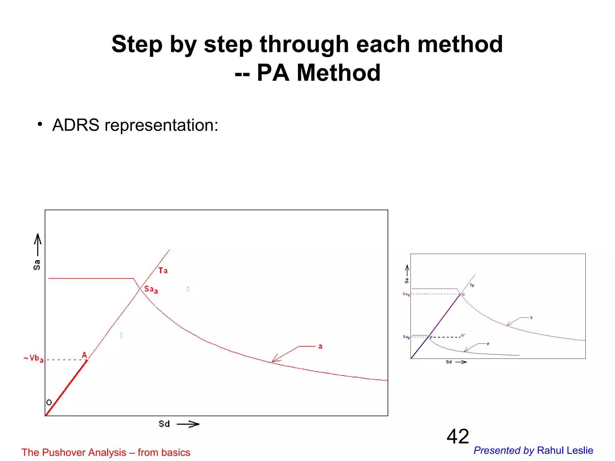 42
Step by step through each method
-- PA Method
• ADRS representation:
The Pushover Analysis – from basics Presented by Rahul Leslie
 