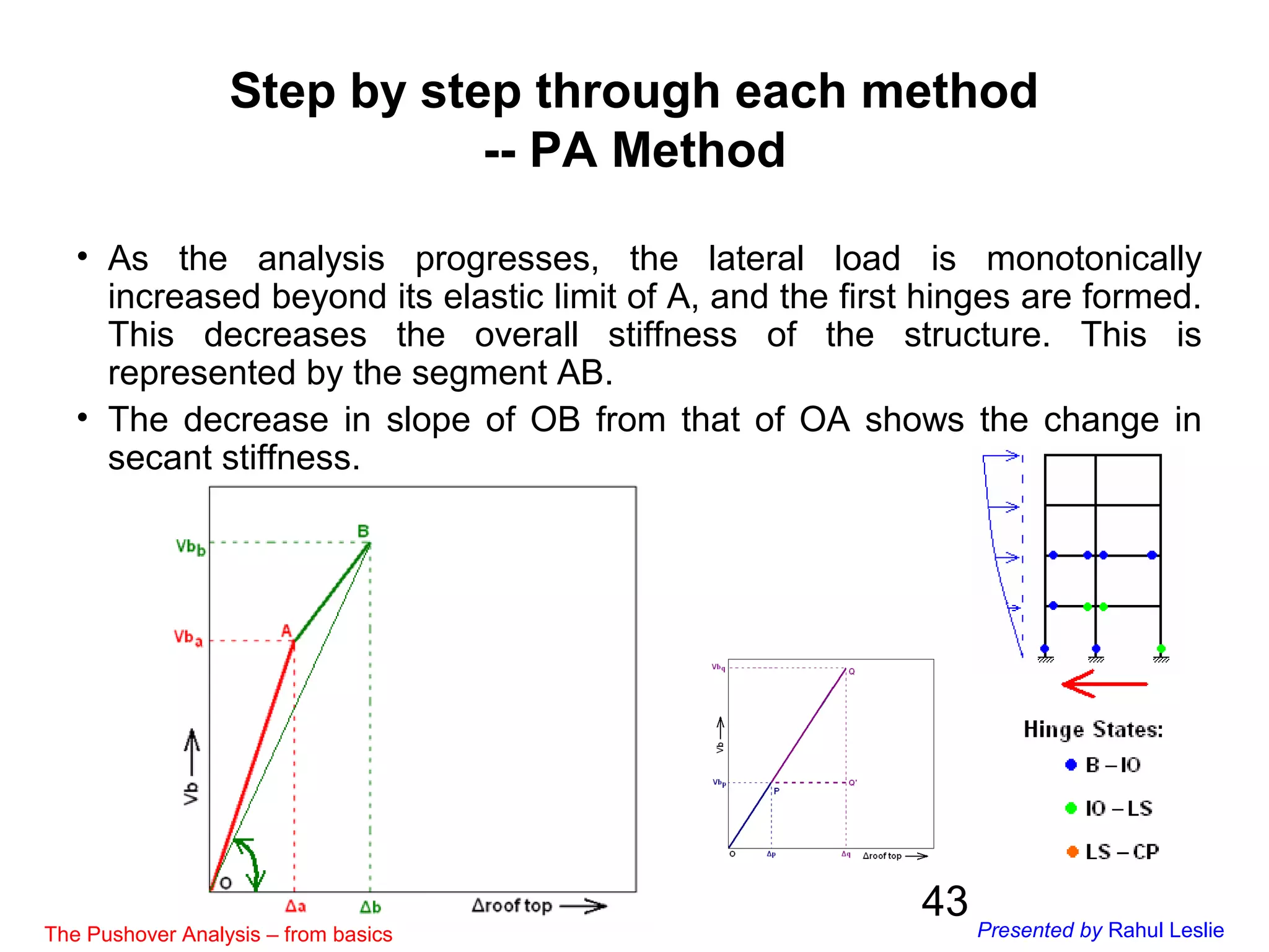 43
Step by step through each method
-- PA Method
• As the analysis progresses, the lateral load is monotonically
increased beyond its elastic limit of A, and the first hinges are formed.
This decreases the overall stiffness of the structure. This is
represented by the segment AB.
• The decrease in slope of OB from that of OA shows the change in
secant stiffness.
The Pushover Analysis – from basics Presented by Rahul Leslie
 