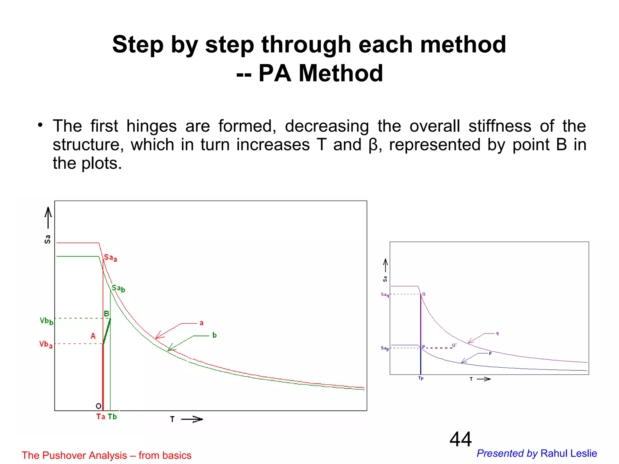 44
Step by step through each method
-- PA Method
• The first hinges are formed, decreasing the overall stiffness of the
structure, which in turn increases T and β, represented by point B in
the plots.
The Pushover Analysis – from basics Presented by Rahul Leslie
 