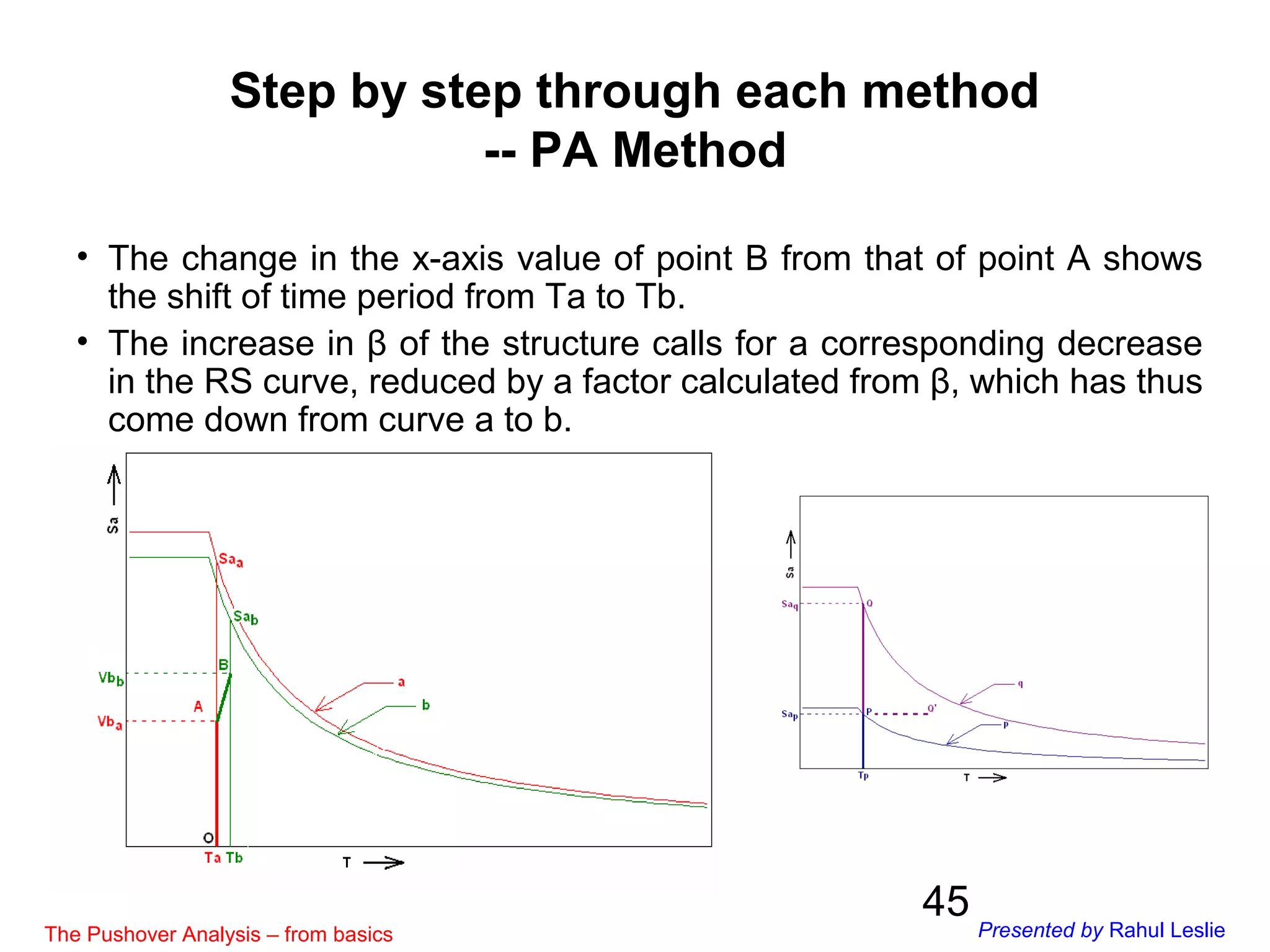 45
Step by step through each method
-- PA Method
• The change in the x-axis value of point B from that of point A shows
the shift of time period from Ta to Tb.
• The increase in β of the structure calls for a corresponding decrease
in the RS curve, reduced by a factor calculated from β, which has thus
come down from curve a to b.
The Pushover Analysis – from basics Presented by Rahul Leslie
 