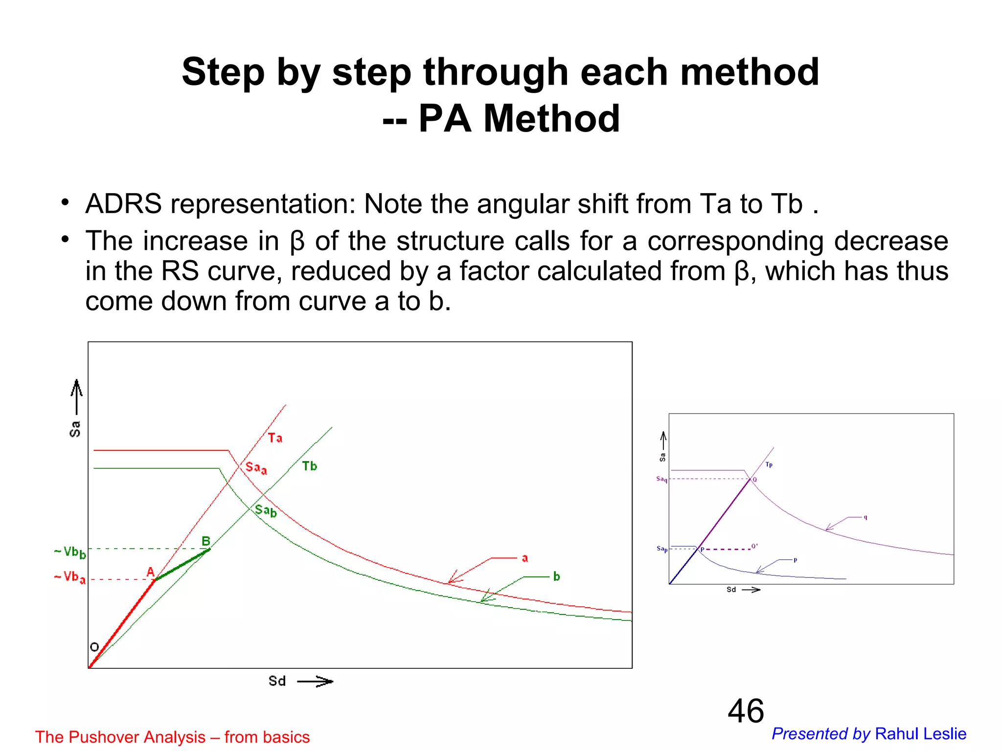 46
Step by step through each method
-- PA Method
• ADRS representation: Note the angular shift from Ta to Tb .
• The increase in β of the structure calls for a corresponding decrease
in the RS curve, reduced by a factor calculated from β, which has thus
come down from curve a to b.
The Pushover Analysis – from basics Presented by Rahul Leslie
 
