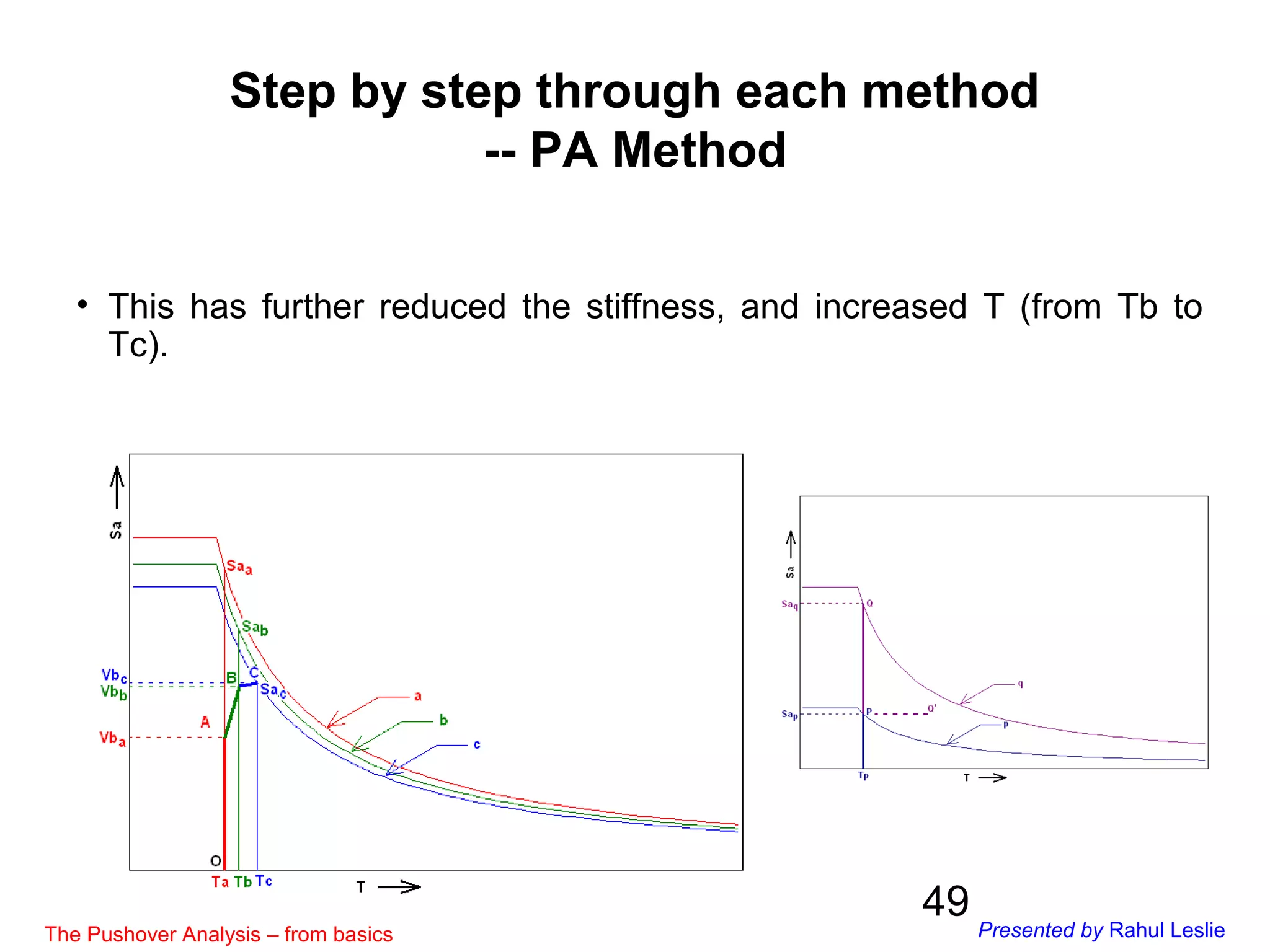 49
Step by step through each method
-- PA Method
• This has further reduced the stiffness, and increased T (from Tb to
Tc).
The Pushover Analysis – from basics Presented by Rahul Leslie
 