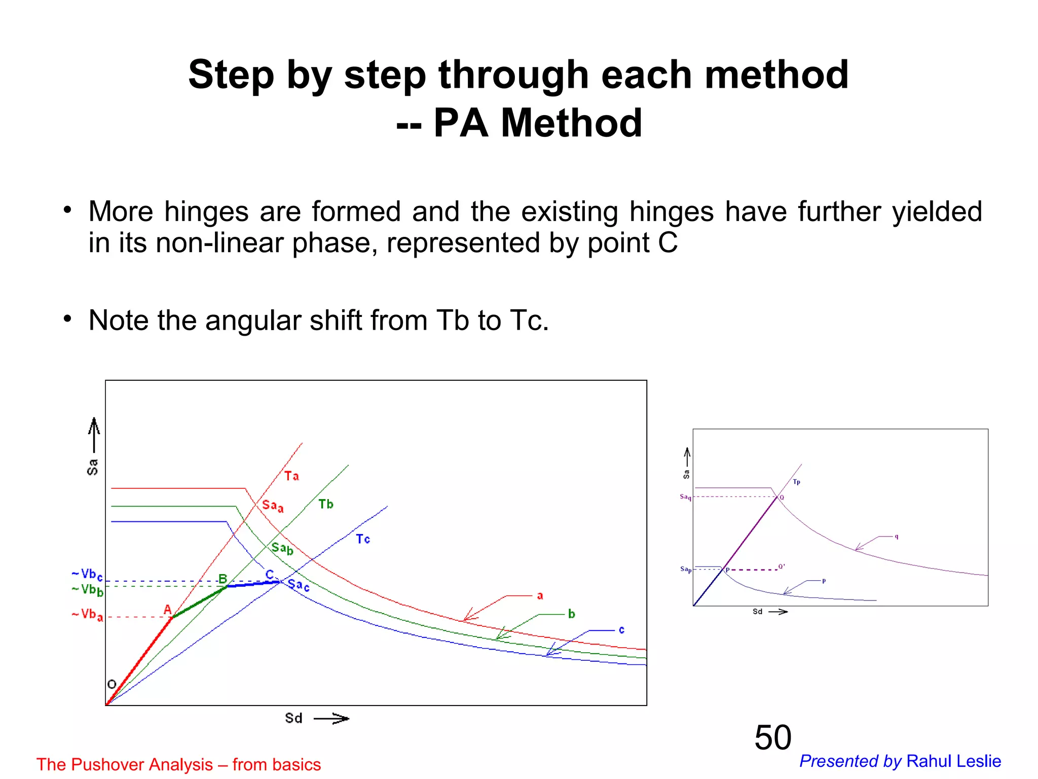 50
Step by step through each method
-- PA Method
• More hinges are formed and the existing hinges have further yielded
in its non-linear phase, represented by point C
• Note the angular shift from Tb to Tc.
The Pushover Analysis – from basics Presented by Rahul Leslie
 