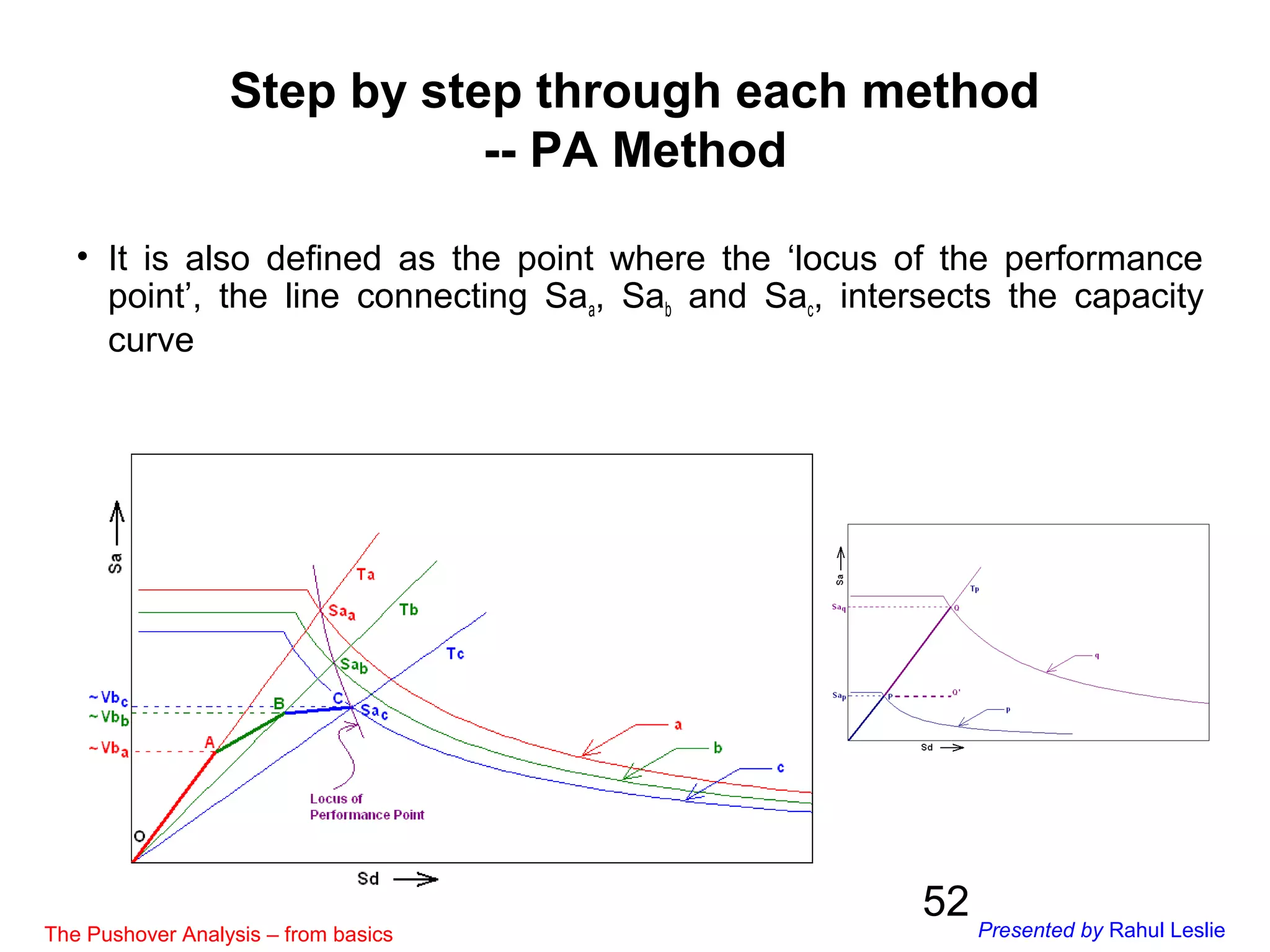 52
Step by step through each method
-- PA Method
• It is also defined as the point where the ‘locus of the performance
point’, the line connecting Saa, Sab and Sac, intersects the capacity
curve
The Pushover Analysis – from basics Presented by Rahul Leslie
 